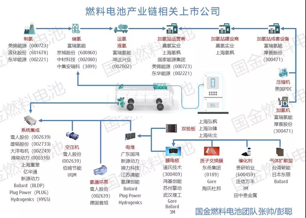 【国金张帅团队】燃料电池工业链深度剖析-YOOGLE Metal金属基新质料科技的立异者｜高亮黑不锈钢卷带｜高导热绝缘铝卷｜高导热绝缘铜带｜绝缘软磁合金带｜高导电耐侵蚀不锈钢带｜耐高温绝缘金属带｜IC 载板｜Mini-LED铝基板质料｜单/双面涂层卷带